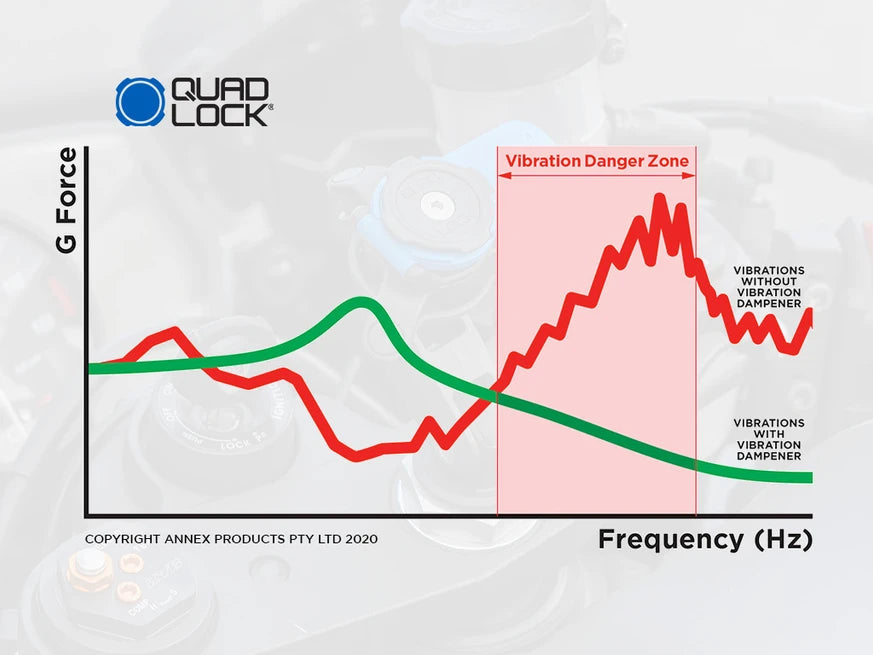 Quad Lock Vibration Dampener – Anti Vibratie Module voor Motor Telefoonhouder
